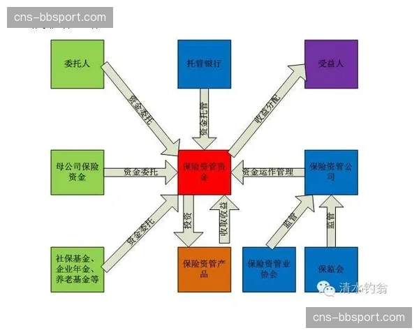 本季度，保险机构正深度参与安全管理方案的前置设计
